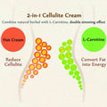 Anti Cellulite Slimming Body Sculpting Hot Cream Firming Body Lotion - Healthcare