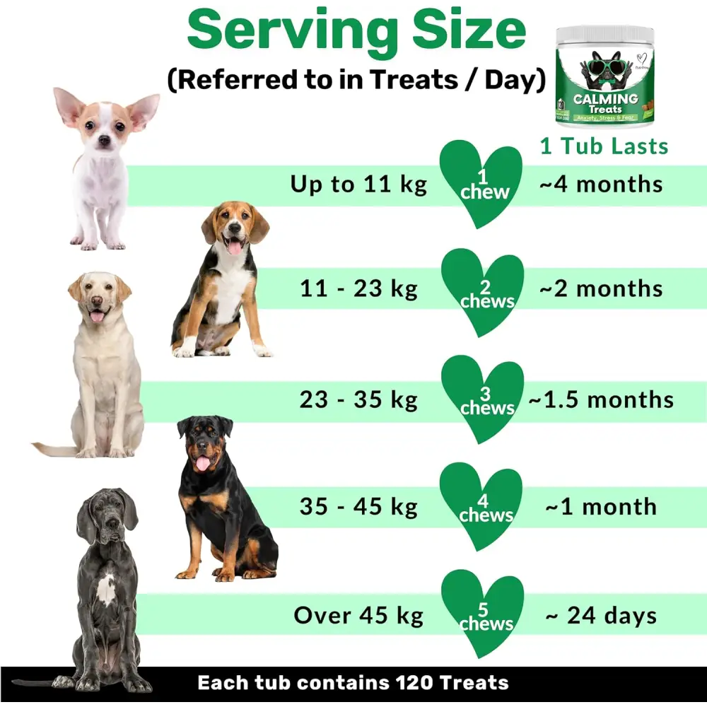 Dog treat serving size chart for NutriPaw Calming Treats to reduce dog’s anxiety