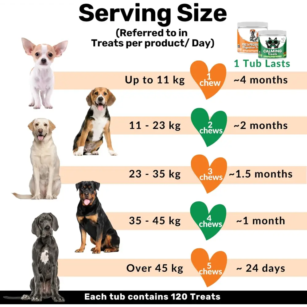 Dog treat serving size chart for NutriPaw Calming Treats to reduce dog’s anxiety